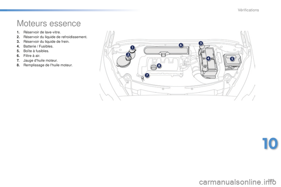 PEUGEOT 2008 2016  Manuel du propriétaire (in French) 235
1. Réservoir de lave-vitre.
2. Réservoir du liquide de refroidissement.
3.
 R

éservoir du liquide de frein.
4.
 Ba

tterie / Fusibles.
5.
 B

oîte à fusibles.
6.
 F

iltre à air.
7.
 J

aug