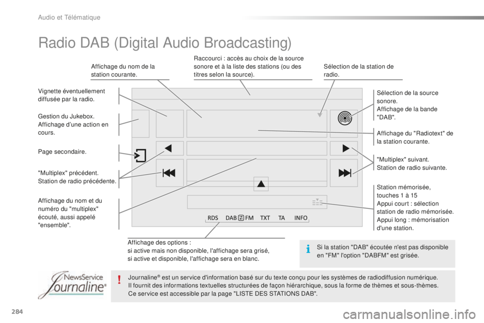 PEUGEOT 2008 2016 Manuel du propriétaire (in French) 284
Affichage des options :
si active mais non disponible, l'affichage sera grisé,
si active et disponible, l'affichage sera en blanc.Affichage du "Radiotext" de
la station courante. PEUGEOT 2008 2016 Manuel du propriétaire (in French) 284
Affichage des options :
si active mais non disponible, l'affichage sera grisé,
si active et disponible, l'affichage sera en blanc.Affichage du "Radiotext" de
la station courante.