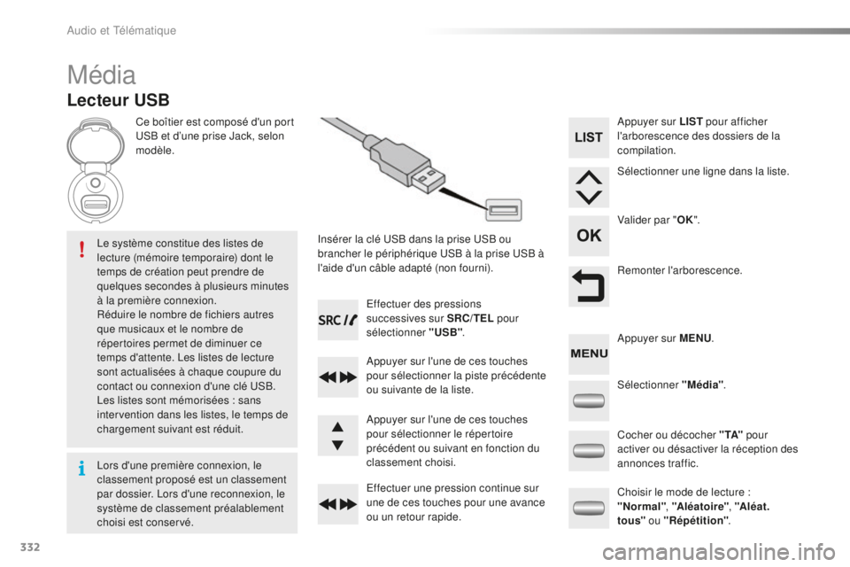PEUGEOT 2008 2016  Manuel du propriétaire (in French) 332
Média
Lecteur USB
Ce boîtier est composé d'un port 
USB et d’une prise Jack, selon 
modèle.Insérer la clé USB dans la prise USB ou 
brancher le périphérique USB à la prise USB à 
l