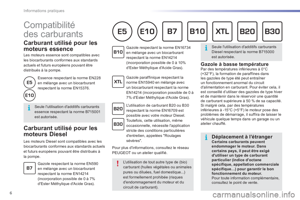 PEUGEOT 2008 2016  Manuel du propriétaire (in French) 6
Informations pratiques
  Compatibilité 
des carburants 
   
 
 
 
 
 
 
 
 
Carburant utilisé pour les 
moteurs essence 
   
Les moteurs essence sont compatibles avec 
les biocarburants conformes 