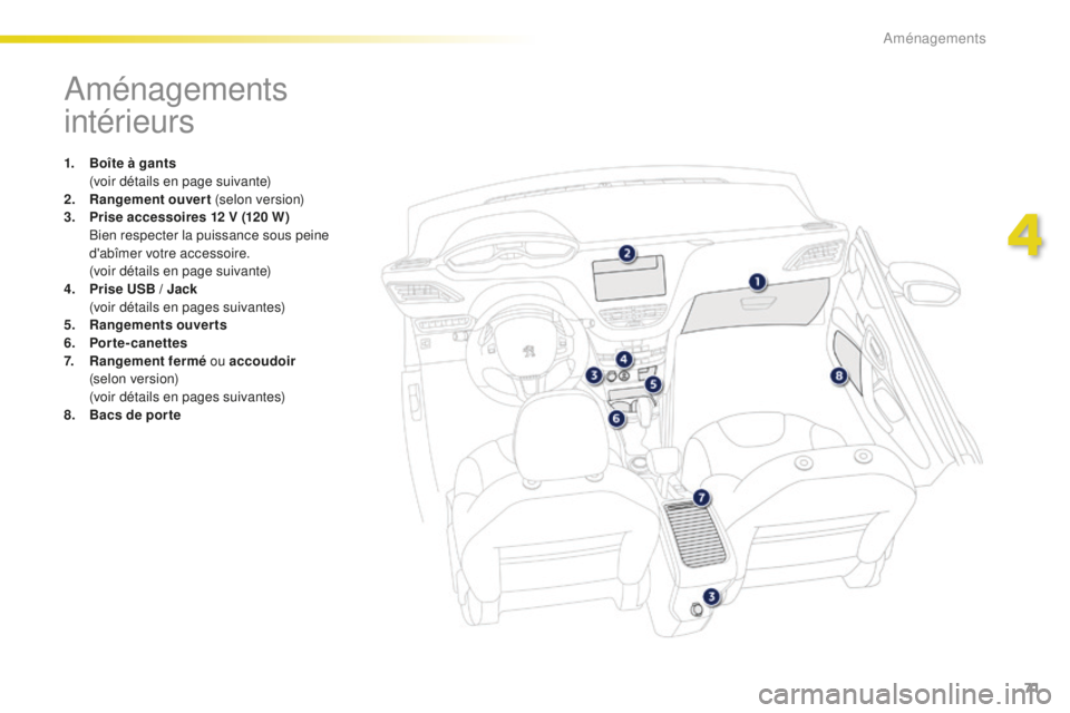 PEUGEOT 2008 2016 Manuel du propriétaire (in French) 71
Aménagements
intérieurs
1. Boîte à gants (voir détails en page suivante)
2.
R
angement ouvert (selon version)
3.
P
rise accessoires 12 V (120 W)
B
ien respecter la puissance sous pei PEUGEOT 2008 2016 Manuel du propriétaire (in French) 71
Aménagements
intérieurs
1. Boîte à gants (voir détails en page suivante)
2.
R
angement ouvert (selon version)
3.
P
rise accessoires 12 V (120 W)
B
ien respecter la puissance sous pei
