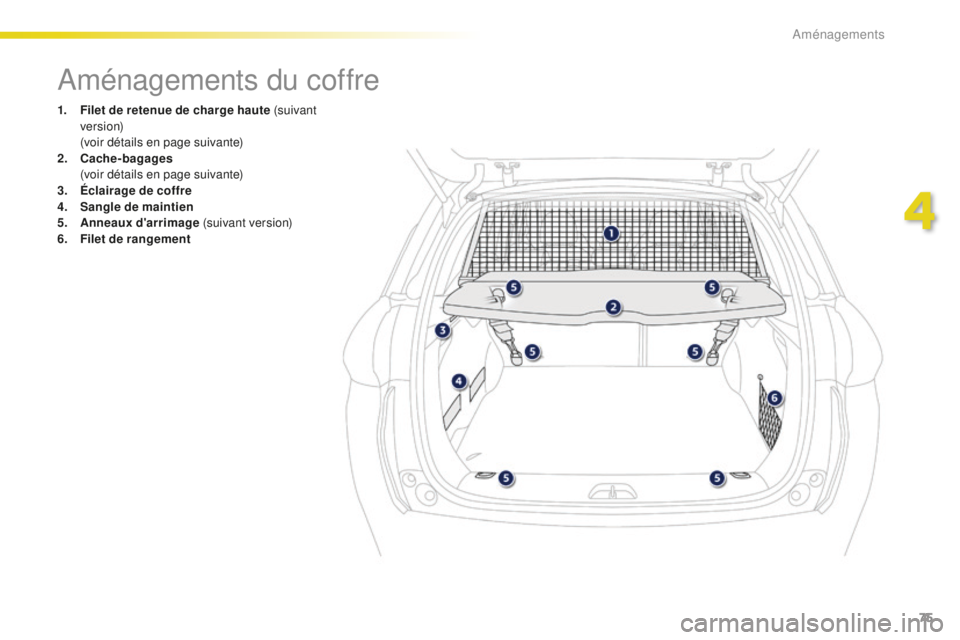 PEUGEOT 2008 2016 Manuel du propriétaire (in French) 75
Aménagements du coffre
1. Filet de retenue de charge haute (suivant ve r s i o n)
(
voir détails en page suivante)
2.
C
ache-bagages
(
voir détails en page suivante)
3.
É
clairage de PEUGEOT 2008 2016 Manuel du propriétaire (in French) 75
Aménagements du coffre
1. Filet de retenue de charge haute (suivant ve r s i o n)
(
voir détails en page suivante)
2.
C
ache-bagages
(
voir détails en page suivante)
3.
É
clairage de