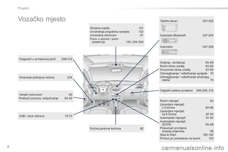 PEUGEOT 2008 2016  Upute Za Rukovanje (in Croatian) 6
2008_hr_Chap00b_vue-ensemble_ed01-2016
Vozačko mjesto
Stropna svjetla 131
Unutrašnja prigušena rasvjeta 13 2
Unutrašnji retrovizor
 61
P

oziv u pomoć / poziv 
asistenciji
 13

6, 254-255
Ručn