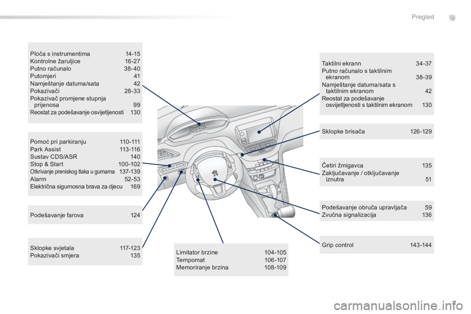 PEUGEOT 2008 2016  Upute Za Rukovanje (in Croatian) 7
2008_hr_Chap00b_vue-ensemble_ed01-2016
Pomoć pri parkiranju 110 -111
Park Assist 11 3 -116
Sustav CDS/ASR
 14

0
Stop & Start
 10

0 -102
Otkrivanje preniskog tlaka u gumama 137-13 9
A
larm 52 -53

