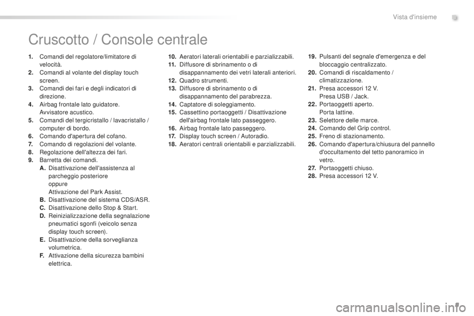 PEUGEOT 2008 2016 Manuale duso (in Italian) 9
2008_it_Chap00b_vue-ensemble_ed01-2016
10. Aeratori laterali orientabili e parzializzabili.
11. Diffusore di sbrinamento o di
disappannamento dei vetri laterali anteriori.
12 .
Q
uadro strumenti. PEUGEOT 2008 2016 Manuale duso (in Italian) 9
2008_it_Chap00b_vue-ensemble_ed01-2016
10. Aeratori laterali orientabili e parzializzabili.
11. Diffusore di sbrinamento o di
disappannamento dei vetri laterali anteriori.
12 .
Q
uadro strumenti.