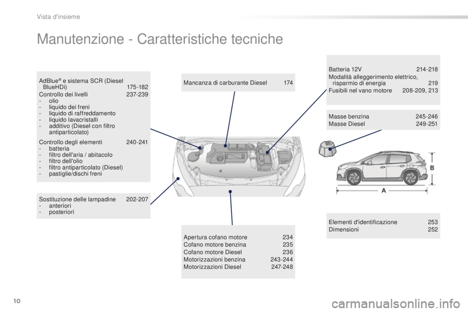 PEUGEOT 2008 2016 Manuale duso (in Italian) 10
2008_it_Chap00b_vue-ensemble_ed01-2016
Manutenzione - Caratteristiche tecniche
Elementi d'identificazione 253
Dimensioni 2 52
Sostituzione delle lampadine
2
02-207
-
anteriori
-
posteri PEUGEOT 2008 2016 Manuale duso (in Italian) 10
2008_it_Chap00b_vue-ensemble_ed01-2016
Manutenzione - Caratteristiche tecniche
Elementi d'identificazione 253
Dimensioni 2 52
Sostituzione delle lampadine
2
02-207
-
anteriori
-
posteri