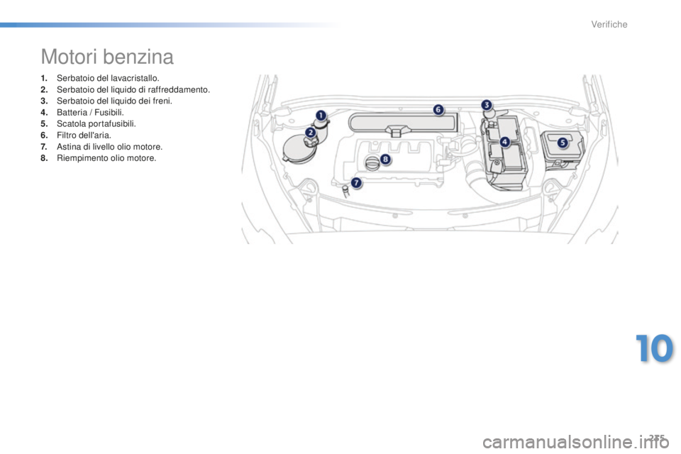 PEUGEOT 2008 2016  Manuale duso (in Italian) 235
2008_it_Chap10_verifications_ed01-2016
1. Serbatoio del lavacristallo.
2. Serbatoio del liquido di raffreddamento.
3.
 S

erbatoio del liquido dei freni.
4.
 B

atteria / Fusibili.
5.
 S

catola p
