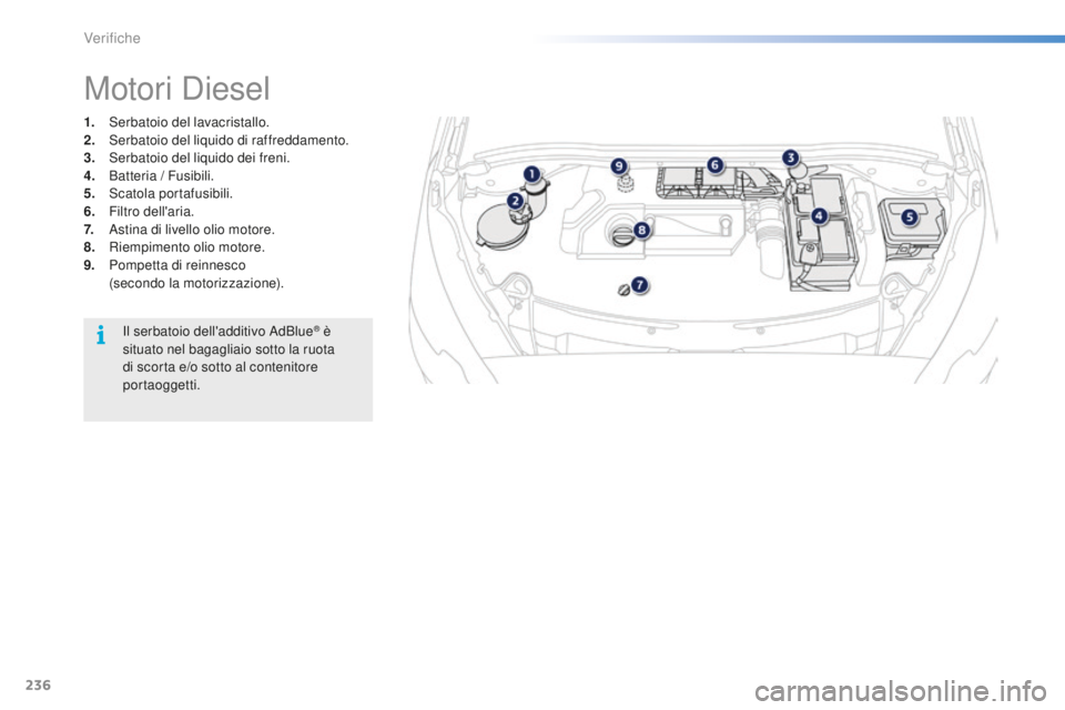 PEUGEOT 2008 2016  Manuale duso (in Italian) 236
2008_it_Chap10_verifications_ed01-2016
1. Serbatoio del lavacristallo.
2. Serbatoio del liquido di raffreddamento.
3.
 S

erbatoio del liquido dei freni.
4.
 B

atteria / Fusibili.
5.
 S

catola p