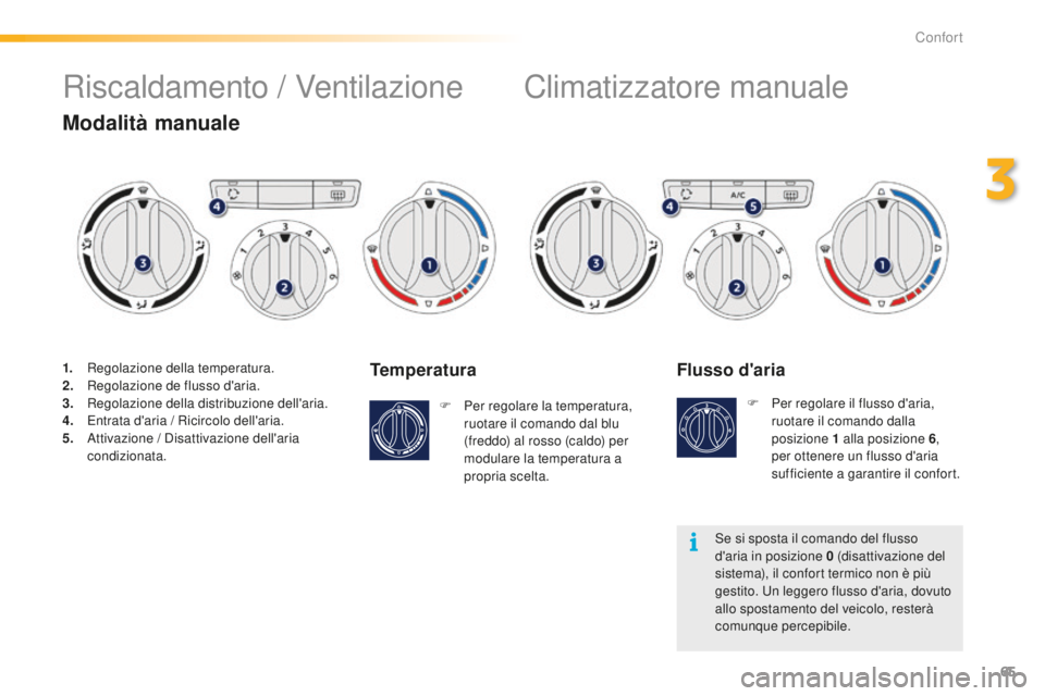 PEUGEOT 2008 2016  Manuale duso (in Italian) 65
2008_it_Chap03_confort_ed01-2016
Se si sposta il comando del flusso 
d'aria in posizione 0  (disattivazione del 
sistema), il confort termico non è più 
gestito. Un leggero flusso d'aria,