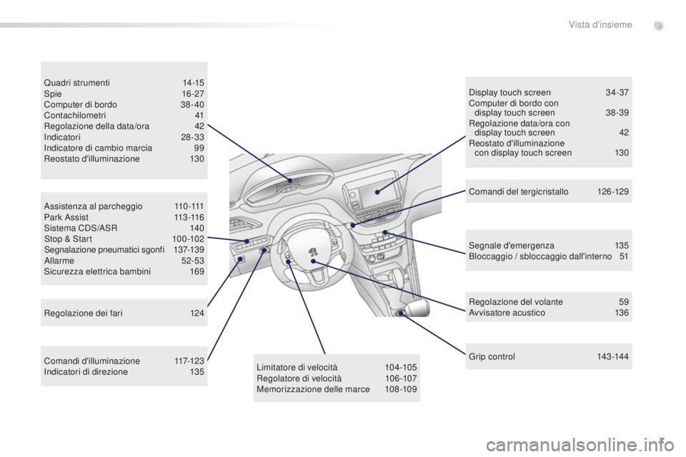 PEUGEOT 2008 2016  Manuale duso (in Italian) 7
2008_it_Chap00b_vue-ensemble_ed01-2016
Assistenza al parcheggio 110-111
P a r k  A s s i s t 11 3 -11 6
Sistema CDS/ASR
 1

40
Stop & Start
 
1
 00 -102
Segnalazione pneumatici sgonfi
 1

37-139
All