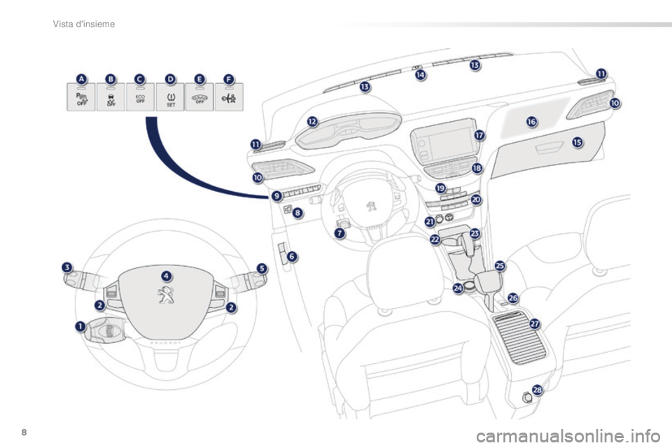 PEUGEOT 2008 2016  Manuale duso (in Italian) 8
2008_it_Chap00b_vue-ensemble_ed01-2016 
Vista d'insieme  