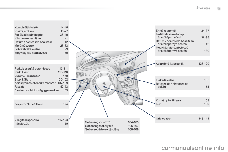 PEUGEOT 2008 2016  Kezelési útmutató (in Hungarian) 7
2008_hu_Chap00b_vue-ensemble_ed01-2016
Parkolássegítő berendezés 110-111
Park Assist  1 13 -116
CDS/ASR rendszer
 
1
 40
Stop & Start
 
1
 00 -102
Keréknyomás-ellenőrző rendszer
 1

37-139
R