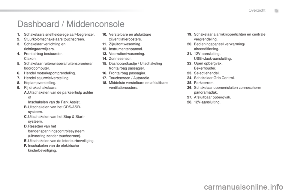 PEUGEOT 2008 2016  Instructieboekje (in Dutch) 9
2008_nl_Chap00b_vue-ensemble_ed01-2016
10. Verstelbare en afsluitbare zijventilatieroosters.
11.
 

Zijruitontwaseming.
12 .
 

Instrumentenpaneel.
13.
 

Voorruitontwaseming.
14 .
 

Zonnesensor.
1
