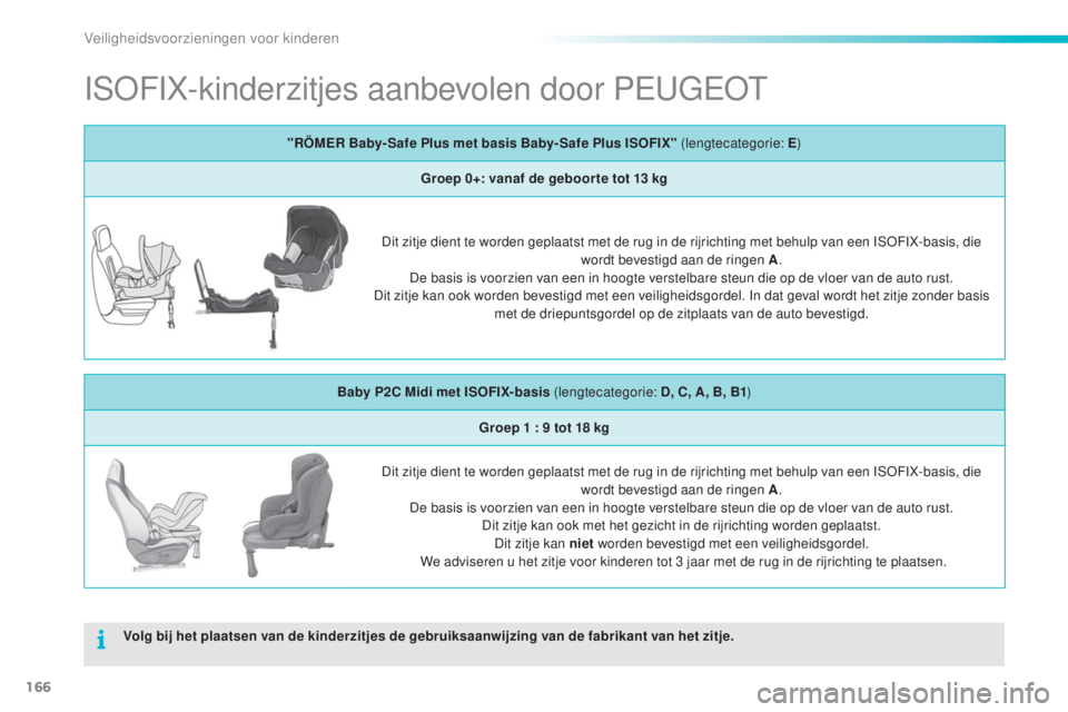 PEUGEOT 2008 2016  Instructieboekje (in Dutch) 166
2008_nl_Chap08_securite-enfants_ed01-2016
ISOFIX-kinderzitjes aanbevolen door PEUGEOT
Volg bij het plaatsen van de kinderzitjes de gebruiksaanwijzing van de fabrikant van het zitje."RÖMER Bab