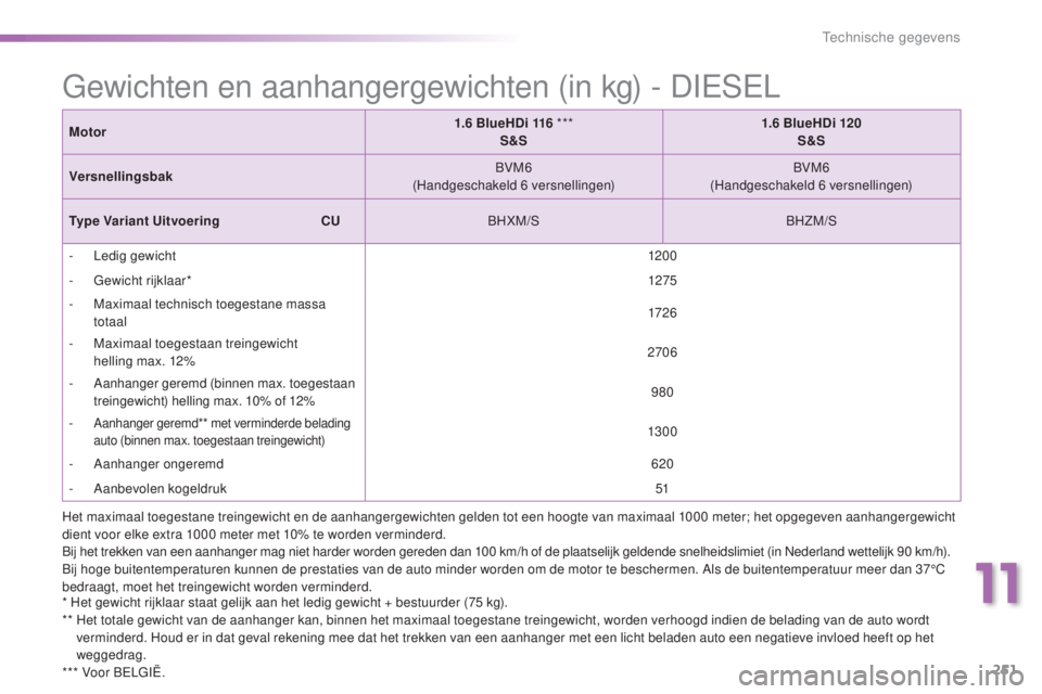 PEUGEOT 2008 2016  Instructieboekje (in Dutch) 251
2008_nl_Chap11_caracteristiques-techniques_ed01-2016
Gewichten en aanhangergewichten (in kg) - DIESEL
* Het gewicht rijklaar staat gelijk aan het ledig gewicht + bestuurder (75 kg).
**  H et total