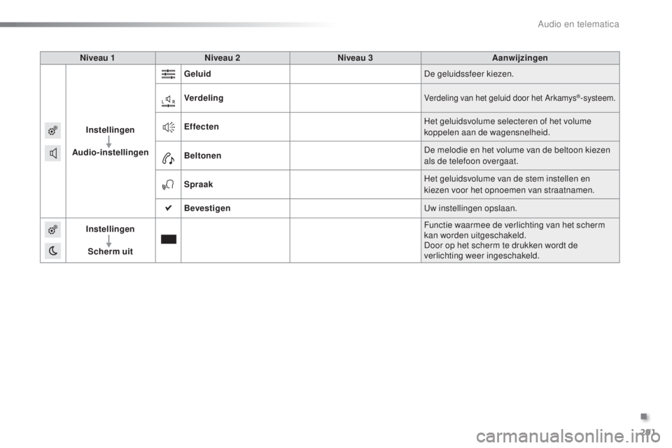 PEUGEOT 2008 2016  Instructieboekje (in Dutch) 291
2008_nl_Chap12b_SMEGplus_ed01-2016
Niveau 1Niveau 2 Niveau 3 Aanwijzingen
Instellingen
Audio-instellingen Geluid
De geluidssfeer kiezen.
Verdeling
Verdeling van het geluid door het Arkamys®-syste