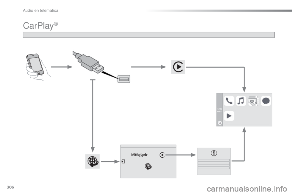 PEUGEOT 2008 2016  Instructieboekje (in Dutch) 306
2008_nl_Chap12b_SMEGplus_ed01-2016
CarPlay® 
Audio en telematica  