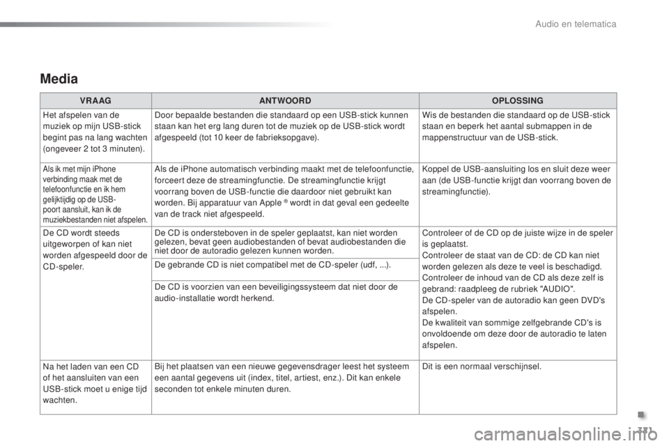 PEUGEOT 2008 2016  Instructieboekje (in Dutch) 321
2008_nl_Chap12b_SMEGplus_ed01-2016
Media
VR A AGANTWOORD OPLOSSING
Het afspelen van de 
muziek op mijn USB-stick 
begint pas na lang wachten 
(ongeveer 2
  tot 3   minuten). Door bepaalde bestande