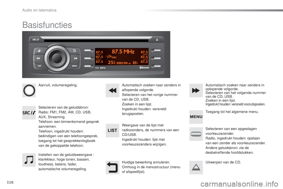 PEUGEOT 2008 2016  Instructieboekje (in Dutch) 328
2008_nl_Chap12c_RDE2_ed01-2016
Basisfuncties
Aan/uit, volumeregeling.
Selecteren van de geluidsbron:
Radio: FM1, FM2, AM, CD, USB, 
AUX, Streaming.
Telefoon: een binnenkomend gesprek 
aannemen.
Te