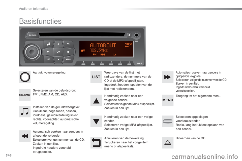 PEUGEOT 2008 2016  Instructieboekje (in Dutch) 348
2008_nl_Chap12d_RDE1_ed01-2016
Basisfuncties
Aan/uit, volumeregeling.
Selecteren van de geluidsbron:
FM1, FM2, AM, CD, AUX.Weergave van de lijst met 
radiozenders, de nummers van de 
CD of de MP3 
