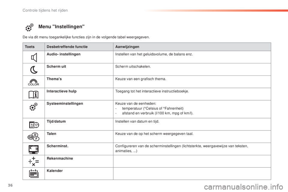 PEUGEOT 2008 2016 Instructieboekje (in Dutch) 36
Menu "Instellingen"
De via dit menu toegankelijke functies zijn in de volgende tabel weergegeven.To e t s Desbetreffende functie Aanwijzingen
Audio- instellingen Instellen van het geluidsvo PEUGEOT 2008 2016 Instructieboekje (in Dutch) 36
Menu "Instellingen"
De via dit menu toegankelijke functies zijn in de volgende tabel weergegeven.To e t s Desbetreffende functie Aanwijzingen
Audio- instellingen Instellen van het geluidsvo