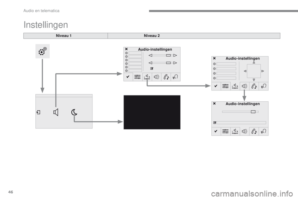 PEUGEOT 2008 2016 Instructieboekje (in Dutch) 46
2008-additif_nl_Chap12b_SMEGplus_ed01-2016
Niveau 1
Instellingen
Niveau 2Audio-instellingen
Audio-instellingen
Audio-instellingen
Audio en telematica PEUGEOT 2008 2016 Instructieboekje (in Dutch) 46
2008-additif_nl_Chap12b_SMEGplus_ed01-2016
Niveau 1
Instellingen
Niveau 2Audio-instellingen
Audio-instellingen
Audio-instellingen
Audio en telematica