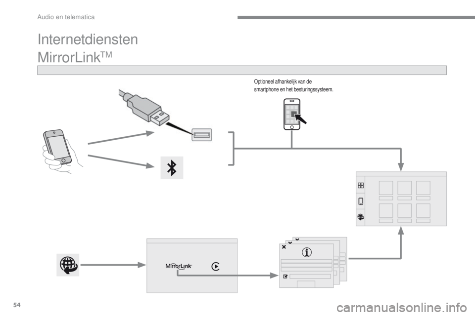PEUGEOT 2008 2016  Instructieboekje (in Dutch) 54
2008-additif_nl_Chap12b_SMEGplus_ed01-2016
MirrorLinkTM
Optioneel afhankelijk van de 
smartphone en het besturingssysteem.
Internetdiensten 
Audio en telematica  