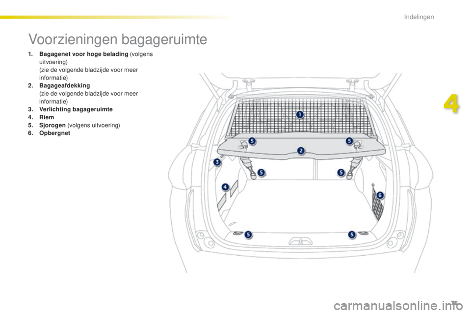 PEUGEOT 2008 2016  Instructieboekje (in Dutch) 75
2008_nl_Chap04_amenagements_ed01-2016
Voorzieningen bagageruimte
1. Bagagenet voor hoge belading (volgens uitvoering) 
 (

zie de volgende bladzijde voor meer 
informatie)
2.
 Bag

ageafdekking  
 