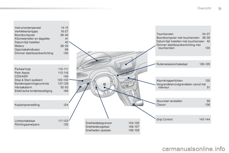 PEUGEOT 2008 2016  Instructieboekje (in Dutch) 7
2008_nl_Chap00b_vue-ensemble_ed01-2016
P a r k e e r h u l p 11 0 -111
P a r k  A s s i s t 11 3 -11 6
CDS/ASR
 

140
Stop & Start-systeem
 
1
 00 -102
Bandenspanningscontrole
 

137-139
Inbraakalar