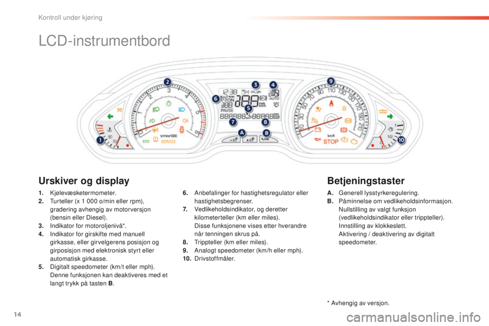 PEUGEOT 2008 2016 Instruksjoner for bruk (in Norwegian) 14
LCD-instrumentbord
1. Kjølevæsketermometer.
2. tu rteller (x 1 000 o/min eller rpm),
gradering avhengig av motorversjon
(bensin eller Diesel).
3.
I
ndikator for motoroljenivå*.
4.
I
n PEUGEOT 2008 2016 Instruksjoner for bruk (in Norwegian) 14
LCD-instrumentbord
1. Kjølevæsketermometer.
2. tu rteller (x 1 000 o/min eller rpm),
gradering avhengig av motorversjon
(bensin eller Diesel).
3.
I
ndikator for motoroljenivå*.
4.
I
n