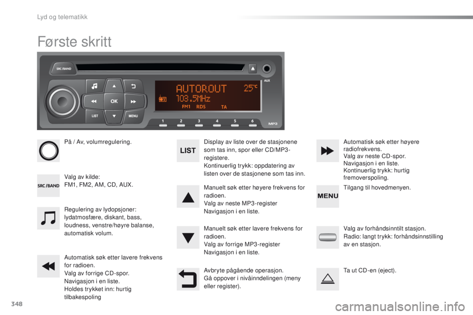 PEUGEOT 2008 2016 Instruksjoner for bruk (in Norwegian) 348
2008 _no_Chap12d_ RDe1_ed01-2016
Første skr it t
På / Av, volumregulering.
Valg av kilde:
FM1, FM2, AM, CD, A
uX
. Display av liste over de stasjonene
som tas inn, spor eller CD/MP3 -
register PEUGEOT 2008 2016 Instruksjoner for bruk (in Norwegian) 348
2008 _no_Chap12d_ RDe1_ed01-2016
Første skr it t
På / Av, volumregulering.
Valg av kilde:
FM1, FM2, AM, CD, A
uX
. Display av liste over de stasjonene
som tas inn, spor eller CD/MP3 -
register