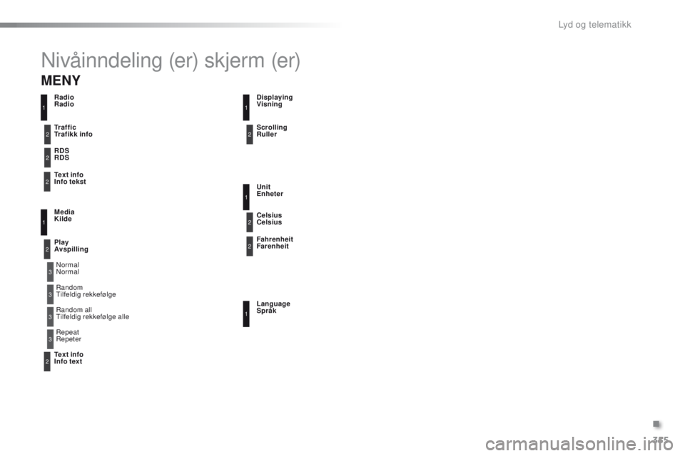 PEUGEOT 2008 2016 Instruksjoner for bruk (in Norwegian) 355
2008 _no_Chap12d_ RDe1_ed01-2016
Nivåinndeling (er) skjerm (er)
3
3
3
3
Normal
Normal
Random all
ti
lfeldig rekkefølge alle
Random
ti
lfeldig rekkefølge
Repeat
Repeter
Radio
Radio
Displa PEUGEOT 2008 2016 Instruksjoner for bruk (in Norwegian) 355
2008 _no_Chap12d_ RDe1_ed01-2016
Nivåinndeling (er) skjerm (er)
3
3
3
3
Normal
Normal
Random all
ti
lfeldig rekkefølge alle
Random
ti
lfeldig rekkefølge
Repeat
Repeter
Radio
Radio
Displa
