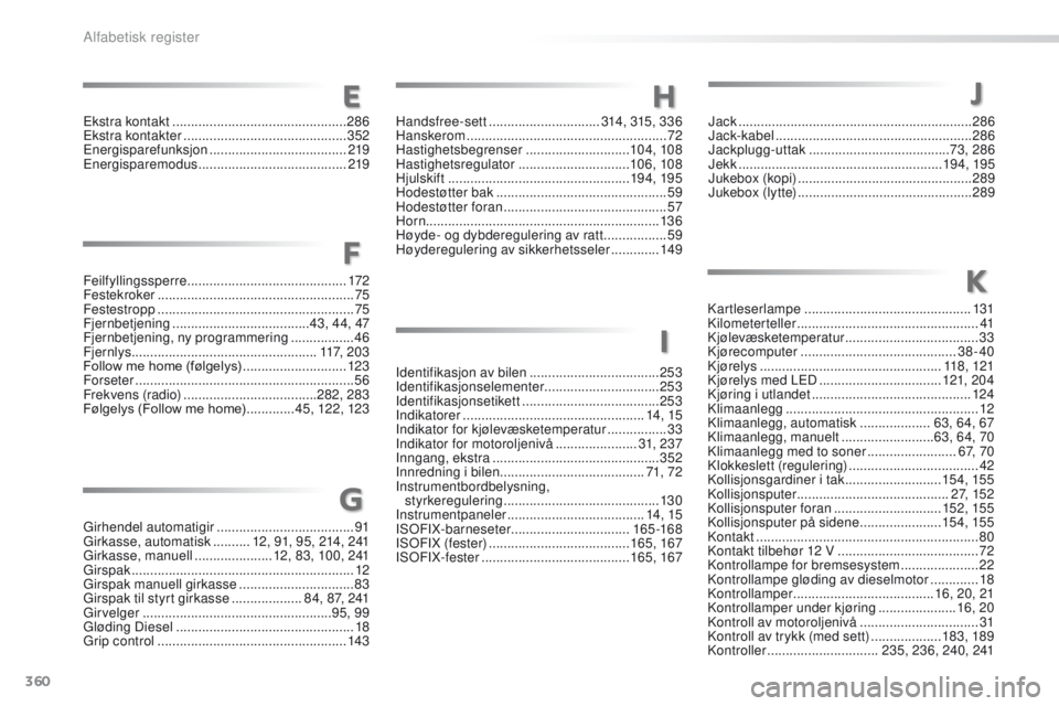 PEUGEOT 2008 2016 Instruksjoner for bruk (in Norwegian) 360
2008_no_Chap13_index-alpha_ed01-2016
Identifikasjon av bilen ...................................253
Identifikasjonselementer ...............................253
Identifikasjonsetikett
......... PEUGEOT 2008 2016 Instruksjoner for bruk (in Norwegian) 360
2008_no_Chap13_index-alpha_ed01-2016
Identifikasjon av bilen ...................................253
Identifikasjonselementer ...............................253
Identifikasjonsetikett
.........