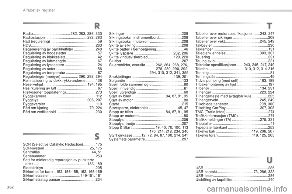 PEUGEOT 2008 2016 Instruksjoner for bruk (in Norwegian) 362
2008_no_Chap13_index-alpha_ed01-2016
uSB ............................................................... 286uSB
-kontakt ................................... 73, 286, 333
uS
B-leser ............. PEUGEOT 2008 2016 Instruksjoner for bruk (in Norwegian) 362
2008_no_Chap13_index-alpha_ed01-2016
uSB ............................................................... 286uSB
-kontakt ................................... 73, 286, 333
uS
B-leser .............