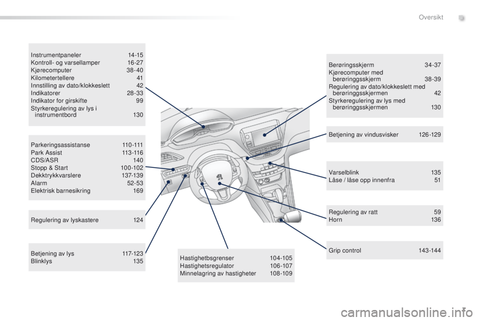 PEUGEOT 2008 2016  Instruksjoner for bruk (in Norwegian) 7
2008_no_Chap00b_vue-ensemble_ed01-2016
Parkeringsassistanse 110-111
P a r k  A s s i s t 11 3 -11 6
CDS/ASR
 

140
Stopp & Start
 
1
 00 -102
D ekk tr ykk var slere
 

137-13 9
Alarm
 

52-53
el

ek