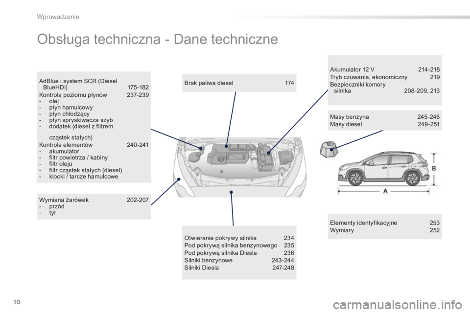 PEUGEOT 2008 2016  Instrukcja obsługi (in Polish) 10
2008_pl_Chap00b_vue-ensemble_ed01-2016
Obsługa techniczna - Dane techniczne
Elementy identyfikacyjne 253
Wymiary 2 52
Wymiana żarówek
 
2

02-207
-
 
p

rzód
-
 
t

ył Brak paliwa diesel
 
1


