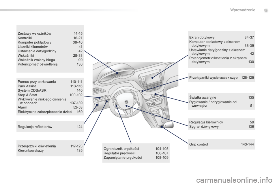 PEUGEOT 2008 2016  Instrukcja obsługi (in Polish) 7
2008_pl_Chap00b_vue-ensemble_ed01-2016
Pomoc przy parkowaniu 110 -111
Park Assist  1 13 -116
System CDS/ASR
 
1
 40
Stop & Start
 
1
 00 -102
Wykrywanie niskiego ciśnienia  w
  oponach  
1
 37-139
