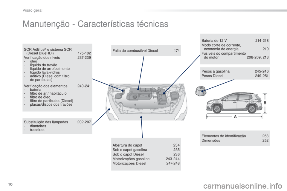 PEUGEOT 2008 2016 Manual de utilização (in Portuguese) 10
2008_pt_Chap00b_vue-ensemble_ed01-2016
Manutenção - Características técnicas
Elementos de identificação 253
Dimensões 2 52
Substituição das lâmpadas
2
02-207
-
dianteiras
-
trasei PEUGEOT 2008 2016 Manual de utilização (in Portuguese) 10
2008_pt_Chap00b_vue-ensemble_ed01-2016
Manutenção - Características técnicas
Elementos de identificação 253
Dimensões 2 52
Substituição das lâmpadas
2
02-207
-
dianteiras
-
trasei