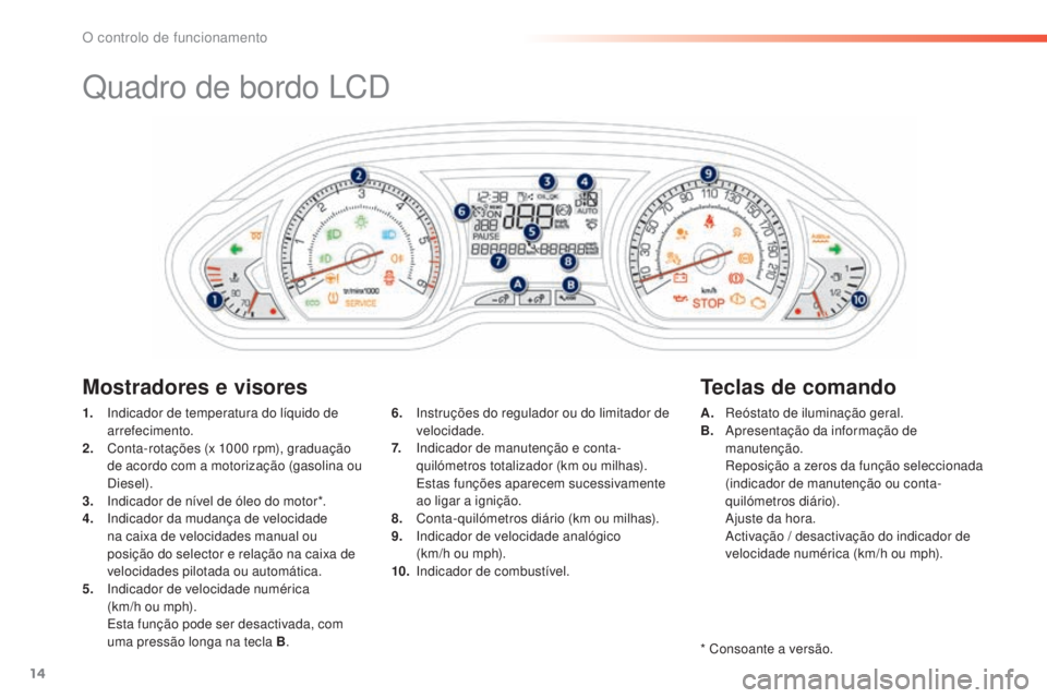 PEUGEOT 2008 2016 Manual de utilização (in Portuguese) 14
Quadro de bordo LCD
1. Indicador de temperatura do líquido de arrefecimento.
2.
C
onta-rotações (x 1000 rpm), graduação
de acordo com a motorização (gasolina ou
Diesel).
3.
I
ndicado PEUGEOT 2008 2016 Manual de utilização (in Portuguese) 14
Quadro de bordo LCD
1. Indicador de temperatura do líquido de arrefecimento.
2.
C
onta-rotações (x 1000 rpm), graduação
de acordo com a motorização (gasolina ou
Diesel).
3.
I
ndicado
