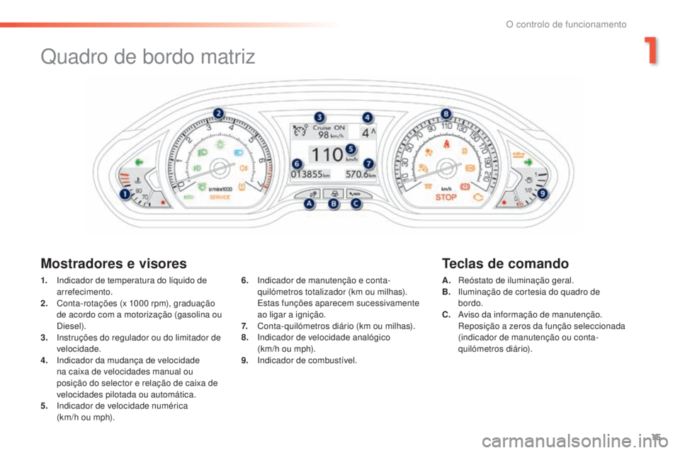 PEUGEOT 2008 2016 Manual de utilização (in Portuguese) 15
2008_pt_Chap01_controle-de-marche_ed01-2016
Quadro de bordo matriz
Mostradores e visoresTeclas de comando
1. Indicador de temperatura do líquido de
arrefecimento.
2.
C
onta-rotações (x 1000 PEUGEOT 2008 2016 Manual de utilização (in Portuguese) 15
2008_pt_Chap01_controle-de-marche_ed01-2016
Quadro de bordo matriz
Mostradores e visoresTeclas de comando
1. Indicador de temperatura do líquido de
arrefecimento.
2.
C
onta-rotações (x 1000
