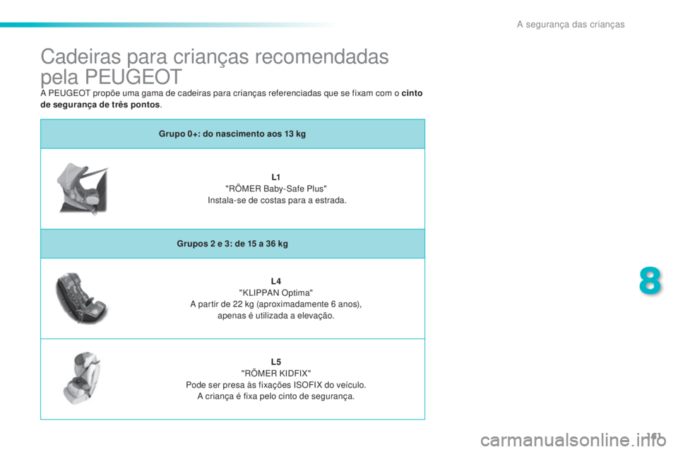 PEUGEOT 2008 2016 Manual de utilização (in Portuguese) 161
2008_pt_Chap08_securite-enfants_ed01-2016
Cadeiras para crianças recomendadas
pela PEUGEOT
Grupo 0+: do nascimento aos 13 kg
L1
"
RÖMER Baby-Safe Plus"
Instala-se de costas para a e PEUGEOT 2008 2016 Manual de utilização (in Portuguese) 161
2008_pt_Chap08_securite-enfants_ed01-2016
Cadeiras para crianças recomendadas
pela PEUGEOT
Grupo 0+: do nascimento aos 13 kg
L1
"
RÖMER Baby-Safe Plus"
Instala-se de costas para a e