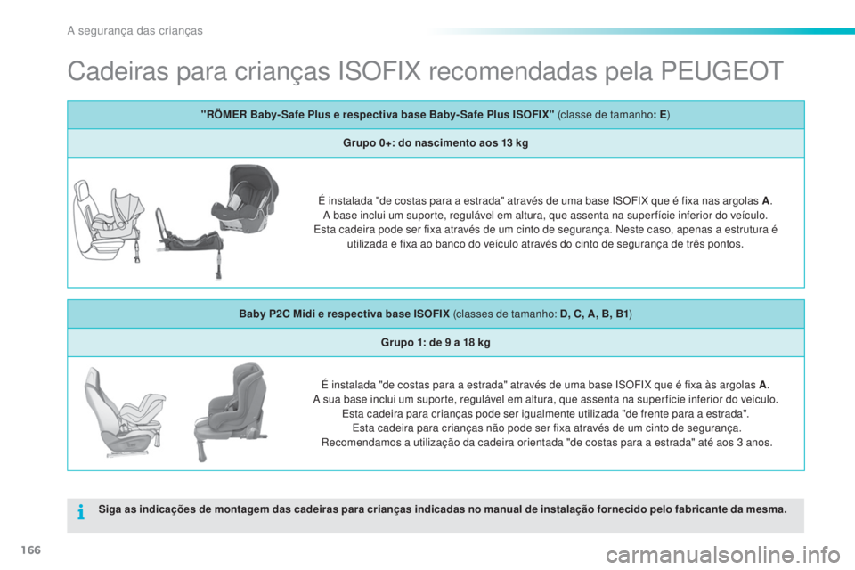 PEUGEOT 2008 2016 Manual de utilização (in Portuguese) 166
2008_pt_Chap08_securite-enfants_ed01-2016
Cadeiras para crianças ISOFIX recomendadas pela PEUGEOT
Siga as indicações de montagem das cadeiras para crianças indicadas no manual de instalação PEUGEOT 2008 2016 Manual de utilização (in Portuguese) 166
2008_pt_Chap08_securite-enfants_ed01-2016
Cadeiras para crianças ISOFIX recomendadas pela PEUGEOT
Siga as indicações de montagem das cadeiras para crianças indicadas no manual de instalação