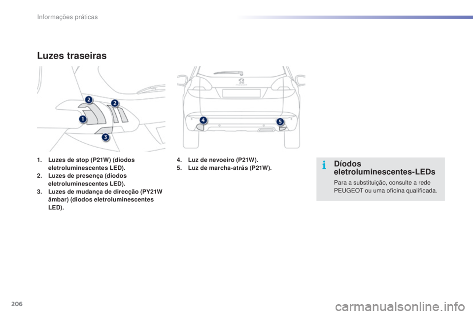 PEUGEOT 2008 2016 Manual de utilização (in Portuguese) 206
2008_pt_Chap09_info-pratiques_ed01-2016
1. Luzes de stop (P21W) (diodos eletroluminescentes LED).
2.
L
uzes de presença (diodos
eletroluminescentes LED).
3.
L
uzes de mudança de direcção PEUGEOT 2008 2016 Manual de utilização (in Portuguese) 206
2008_pt_Chap09_info-pratiques_ed01-2016
1. Luzes de stop (P21W) (diodos eletroluminescentes LED).
2.
L
uzes de presença (diodos
eletroluminescentes LED).
3.
L
uzes de mudança de direcção