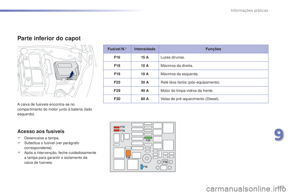 PEUGEOT 2008 2016 Manual de utilização (in Portuguese) 213
2008_pt_Chap09_info-pratiques_ed01-2016
Fu sí vel N.°Intensidade Funções
F16 15
ALuzes dirunas.
F18 10
AMáximos da direita.
F19 10
AMáximos da esquerda.
F25 30
ARelé láva-farói PEUGEOT 2008 2016 Manual de utilização (in Portuguese) 213
2008_pt_Chap09_info-pratiques_ed01-2016
Fu sí vel N.°Intensidade Funções
F16 15
ALuzes dirunas.
F18 10
AMáximos da direita.
F19 10
AMáximos da esquerda.
F25 30
ARelé láva-farói