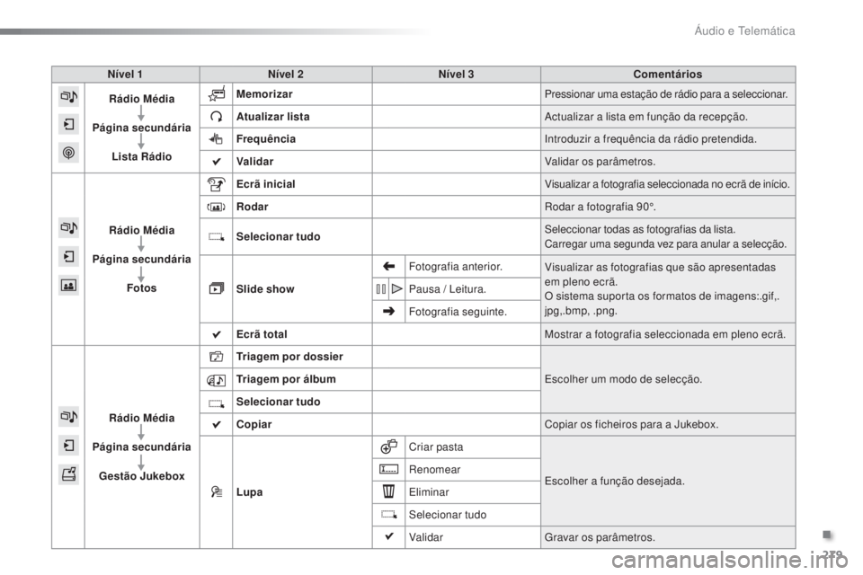 PEUGEOT 2008 2016 Manual de utilização (in Portuguese) 279
2008_pt_Chap12b_SMEGplus_ed01-2016
Nível 1Nível 2 Nível 3 Comentários
Rádio Média
Página secundária Lista Rádio Memorizar
Pressionar uma estação de rádio para a seleccionar.
Atualizar PEUGEOT 2008 2016 Manual de utilização (in Portuguese) 279
2008_pt_Chap12b_SMEGplus_ed01-2016
Nível 1Nível 2 Nível 3 Comentários
Rádio Média
Página secundária Lista Rádio Memorizar
Pressionar uma estação de rádio para a seleccionar.
Atualizar