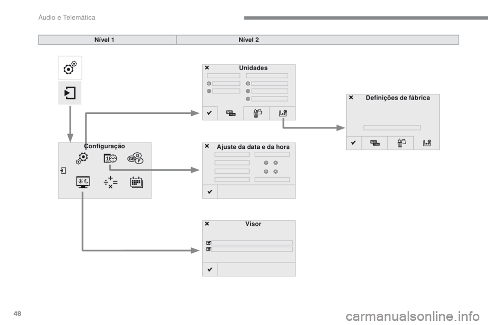 PEUGEOT 2008 2016  Manual de utilização (in Portuguese) 48
2008-additif_pt_Chap12b_SMEGplus_ed01-2016
UnidadesVisor
Configuração
Ajuste da data e da hora Definições de fábrica
Nível 1
Nível 2 
Áudio e Telemática  