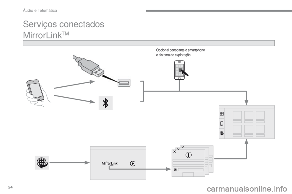 PEUGEOT 2008 2016  Manual de utilização (in Portuguese) 54
2008-additif_pt_Chap12b_SMEGplus_ed01-2016
MirrorLinkTM
Opcional consoante o smartphone 
e sistema de exploração.
Serviços conectados 
Áudio e Telemática  