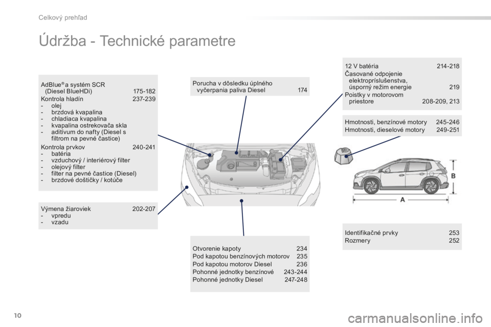 PEUGEOT 2008 2016  Návod na použitie (in Slovakian) 10
2008_sk_Chap00b_vue-ensemble_ed01-2016
Údržba - Technické parametre
Identifikačné prvky 253
Rozmery 2 52
Výmena žiaroviek
 
2

02-207
-
 vp

redu
-
 
v

zadu Porucha v dôsledku úplného  
