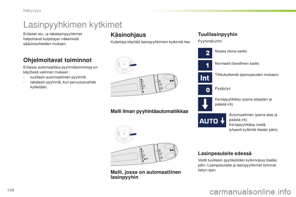 PEUGEOT 2008 2016 Omistajan Käsikirja (in Finnish) 126
2008_fi_Chap06_visibilite_ed01-2016
Lasinpesulaite edessä
Vedä tuulilasin pyyhkijöiden kytkinvipua itseäsi
päin. Lasinpesulaite ja lasinpyyhkimet toimivat
tietyn ajan.
Lasinpyyhkimen kytkim PEUGEOT 2008 2016 Omistajan Käsikirja (in Finnish) 126
2008_fi_Chap06_visibilite_ed01-2016
Lasinpesulaite edessä
Vedä tuulilasin pyyhkijöiden kytkinvipua itseäsi
päin. Lasinpesulaite ja lasinpyyhkimet toimivat
tietyn ajan.
Lasinpyyhkimen kytkim