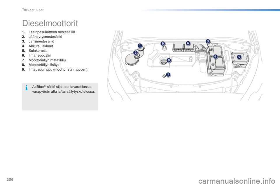 PEUGEOT 2008 2016 Omistajan Käsikirja (in Finnish) 236
2008_fi_Chap10_verifications_ed01-2016
1. Lasinpesulaitteen nestesäiliö
2. Jäähdytysnestesäiliö
3. Jarrunestesäiliö
4.
A
kku/sulakkeet
5.
Sulakerasia
6.
Ilmansuodatin
7.
M
oot PEUGEOT 2008 2016 Omistajan Käsikirja (in Finnish) 236
2008_fi_Chap10_verifications_ed01-2016
1. Lasinpesulaitteen nestesäiliö
2. Jäähdytysnestesäiliö
3. Jarrunestesäiliö
4.
A
kku/sulakkeet
5.
Sulakerasia
6.
Ilmansuodatin
7.
M
oot